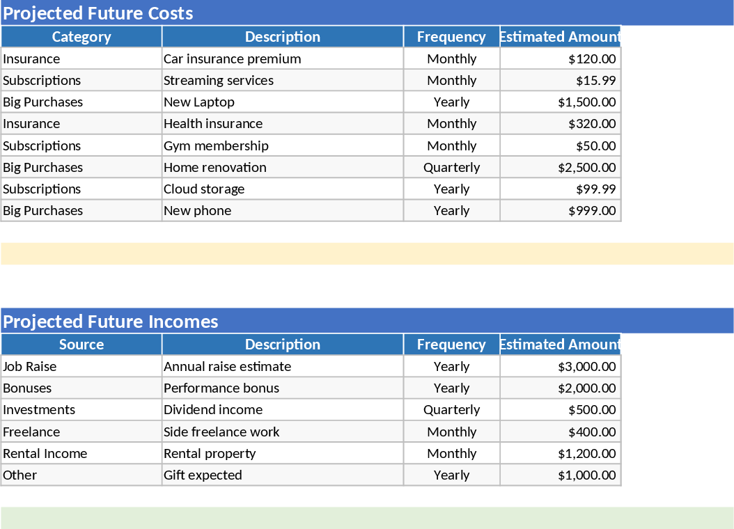 Comprehensive Multi-Tab Personal Budget and Expense Tracker Template