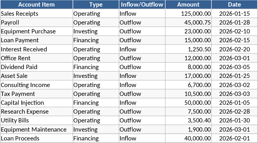 동적 현금 흐름 분석·관리 프레젠테이션 템플릿