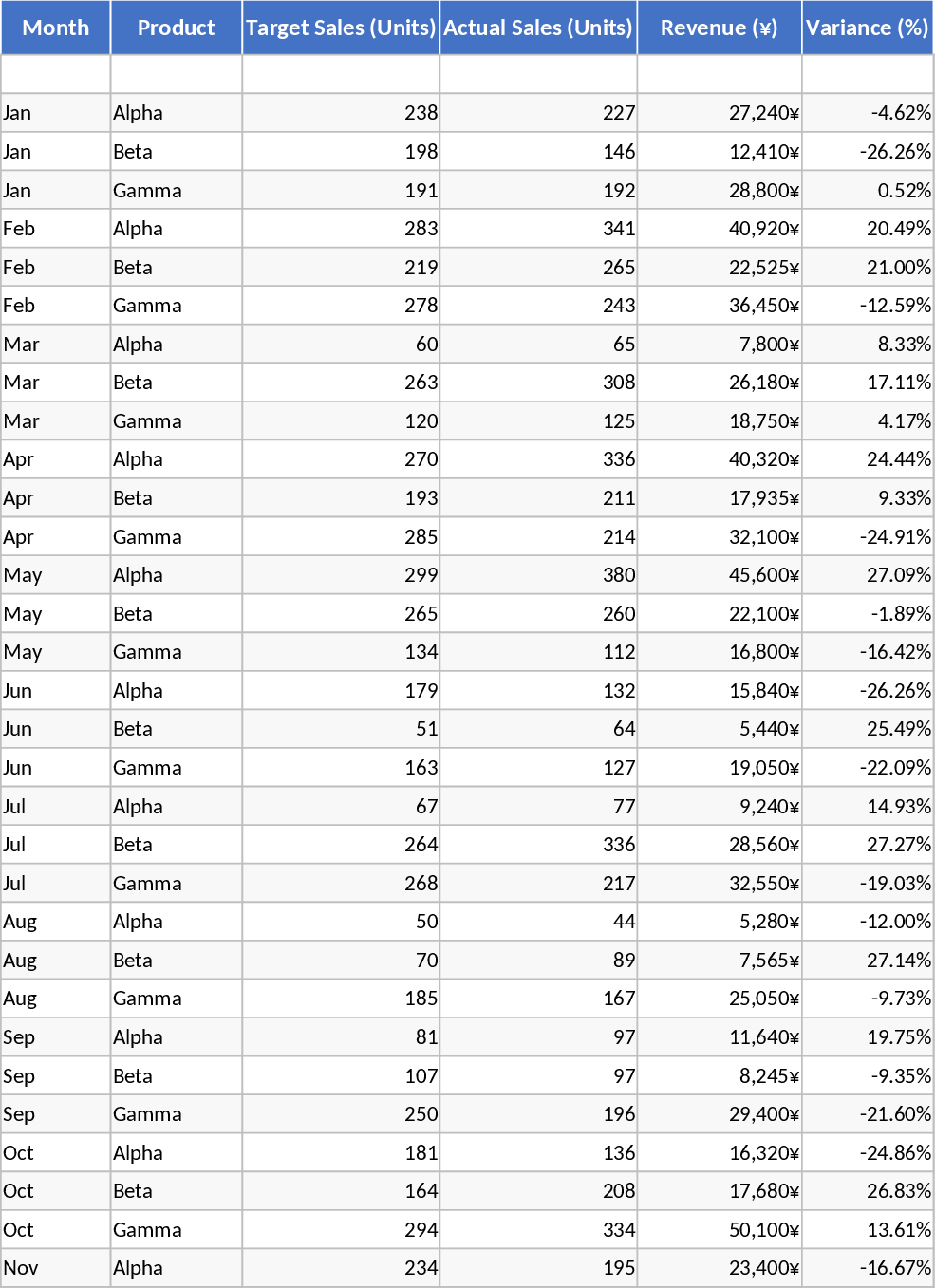 라이브 커머스 KPI 대시보드 및 스트림 성과 템플릿
