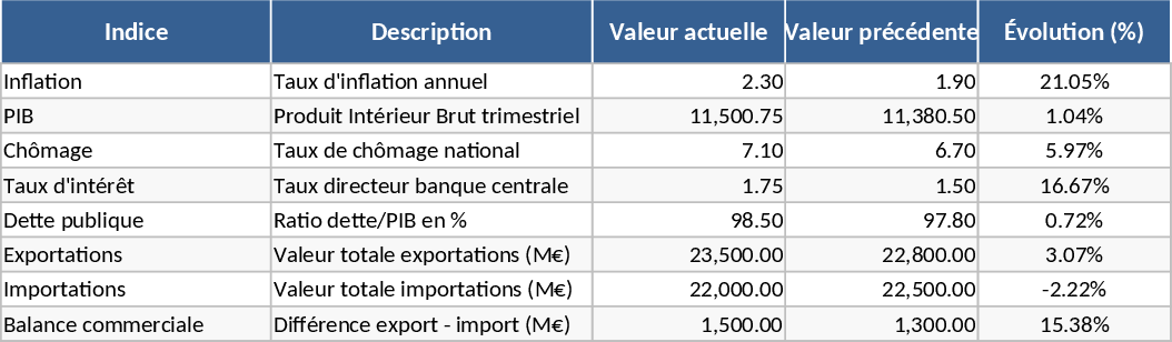 Key Performance Indicators Dashboard Template