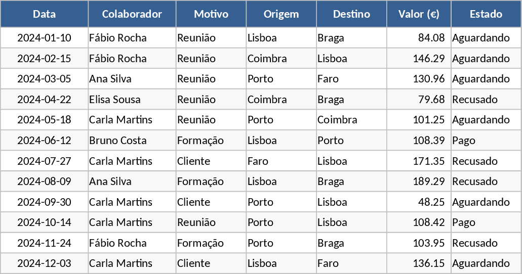 Cost Allowance Table Template