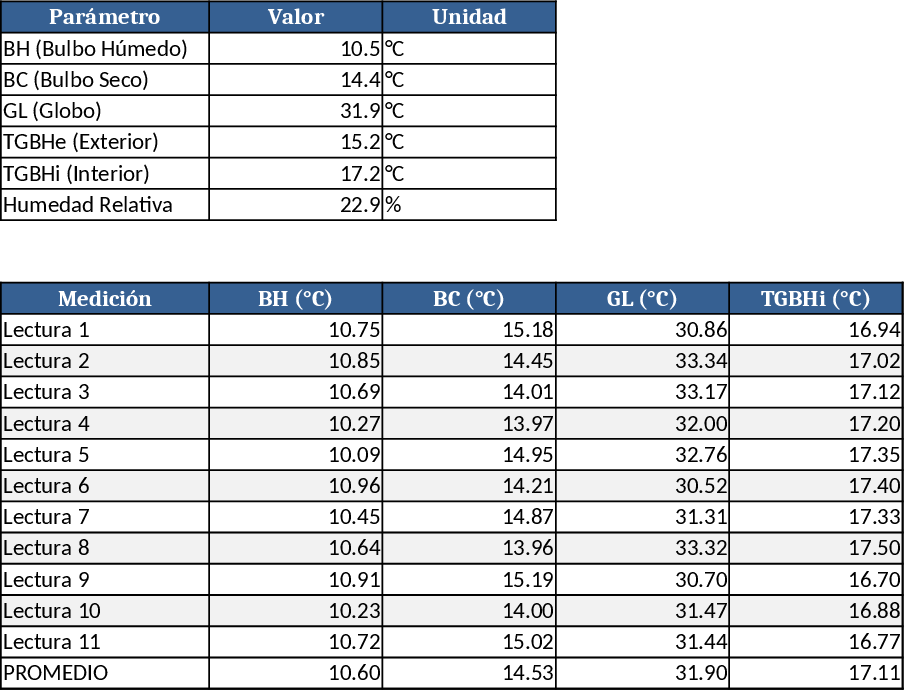 NB/ISO 7243 Thermal Stress Calculator Template