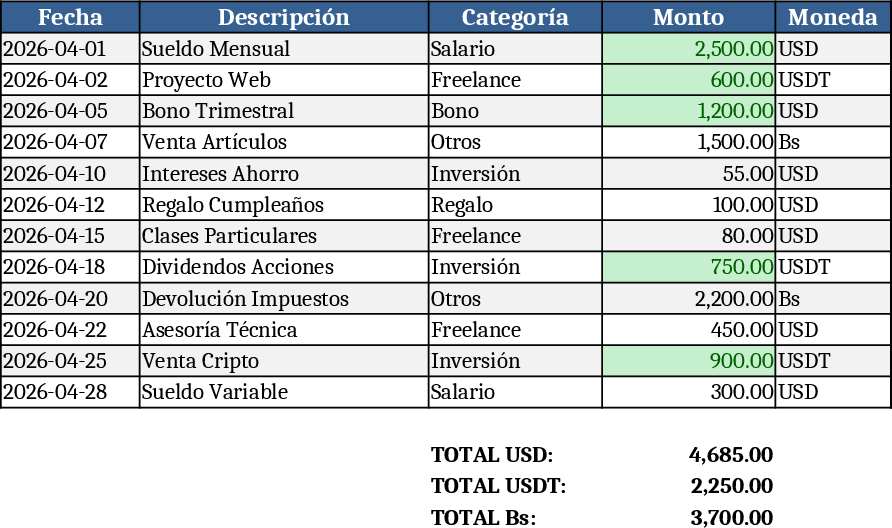 Multi‑Currency Personal Budget Template