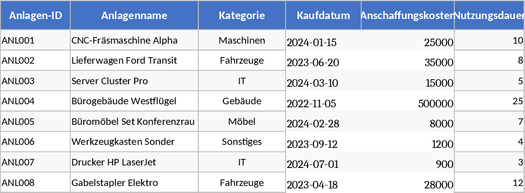 Comprehensive Asset Register & Depreciation Schedule Template
