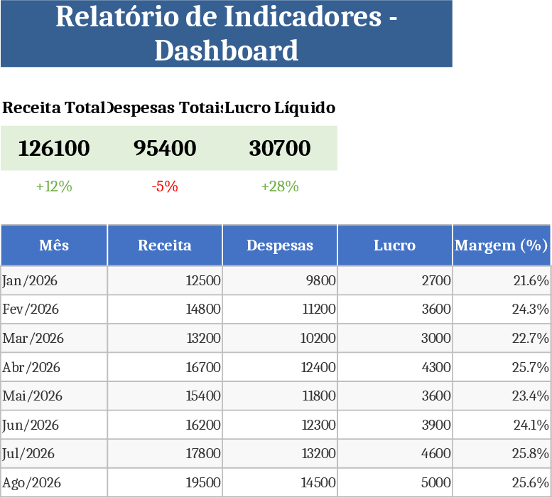 Project Dashboard Template
