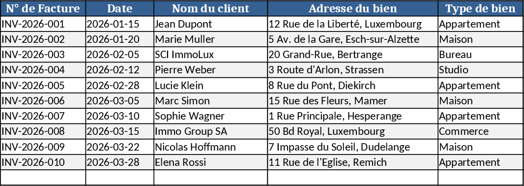 Luxembourg Real Estate Agent Ultra‑Pro Invoice Template