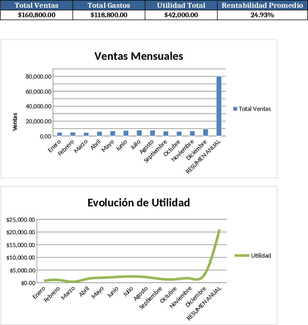 Restaurant Daily Sales & Profit Dashboard Template