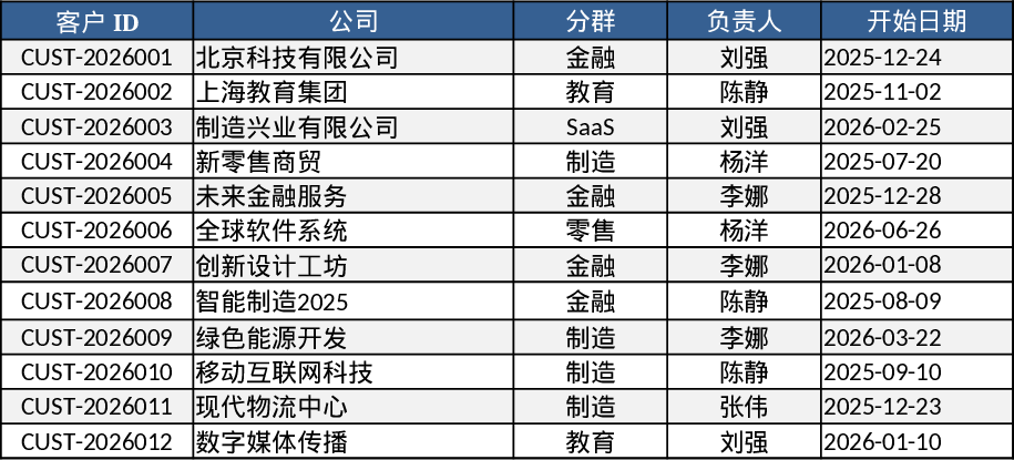 Subscription and Renewal Tracking Dashboard Template
