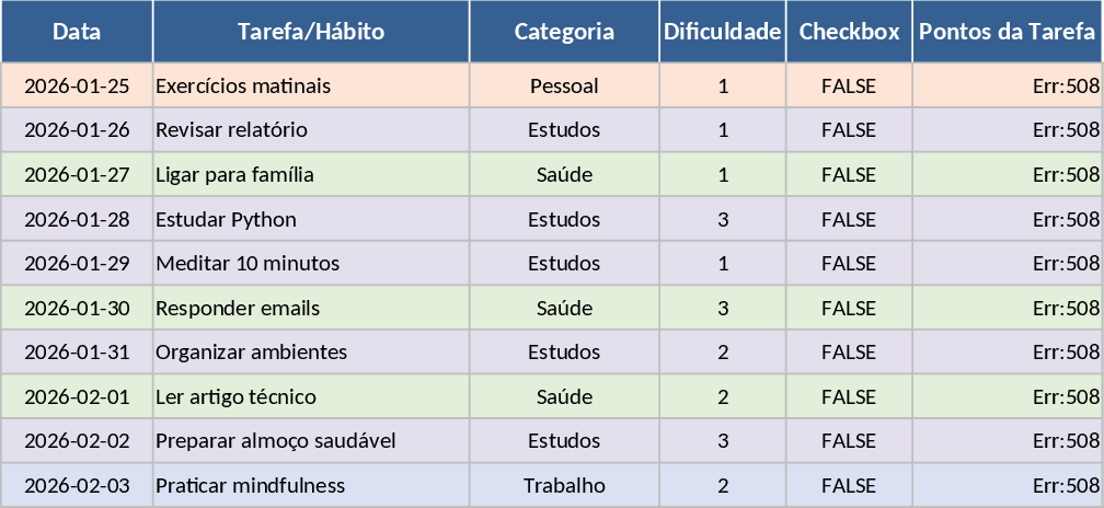 게임화 일일 루틴·주간 생산성 추적 템플릿