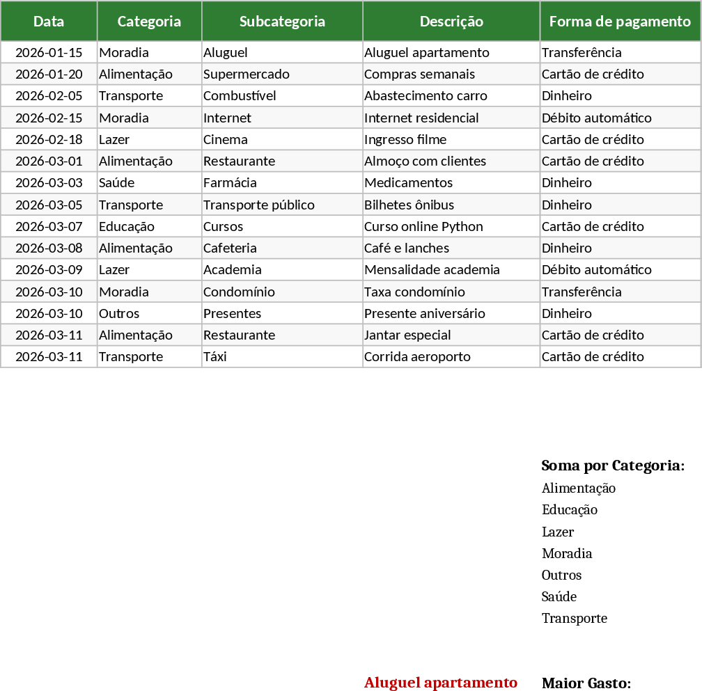 전문 개인 재무·투자 대시보드 템플릿