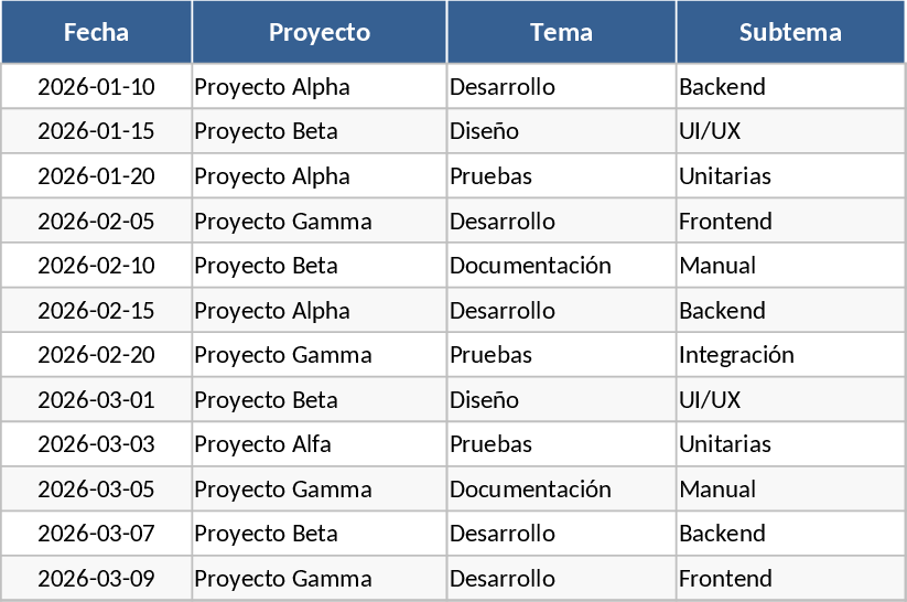 Project Activity Tracking and Status Template