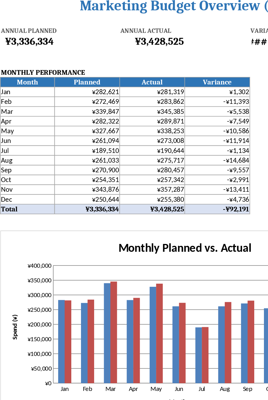 12-Month Marketing Budget Tracker with Planned vs Actual Dashboard Template