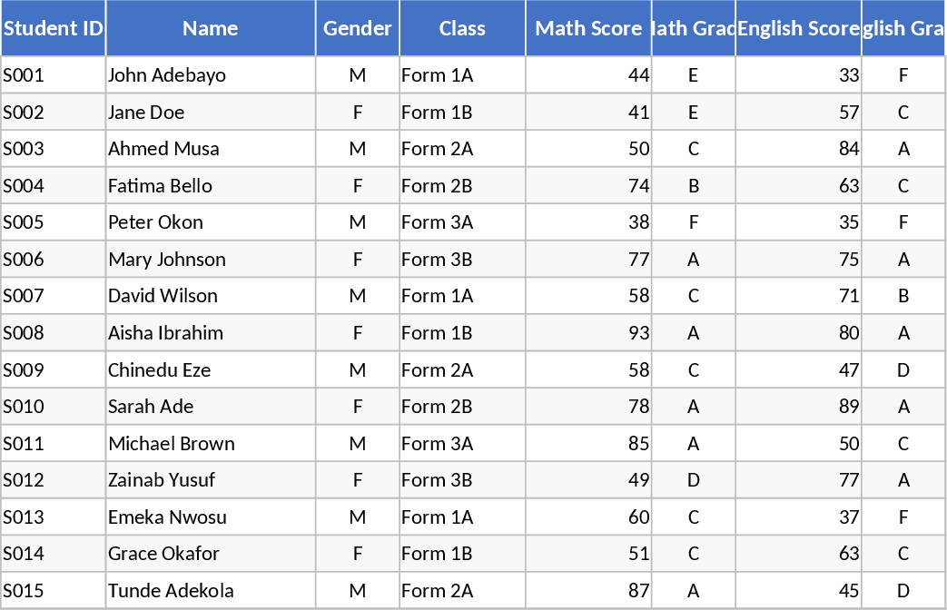 Secondary School 12-Subject Grading & Rank Report Card Template