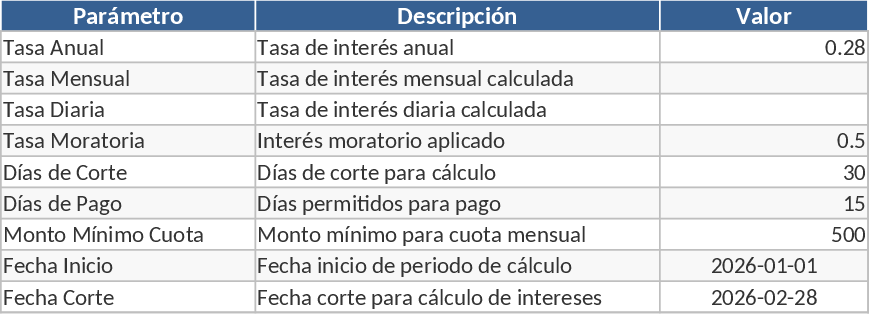 전문 대출 포트폴리오 관리 및 자동 신용 위험 대시보드 템플릿