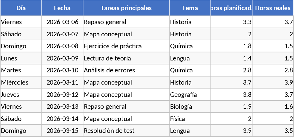 Comprehensive Exam Preparation and Study Tracker Template
