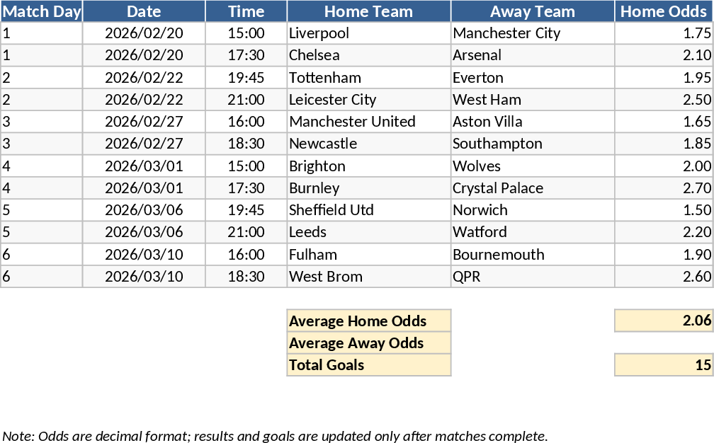 축구 경기 결과 및 베팅 오즈 트래커 템플릿