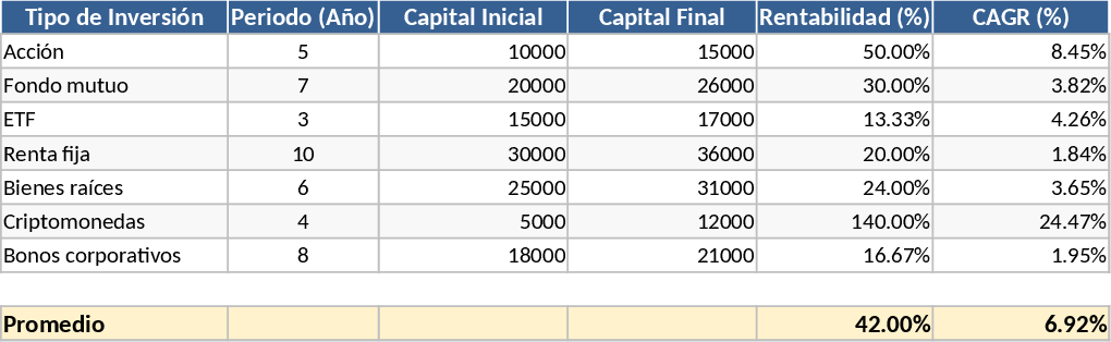 주식·뮤추얼펀드 투자 분석 템플릿