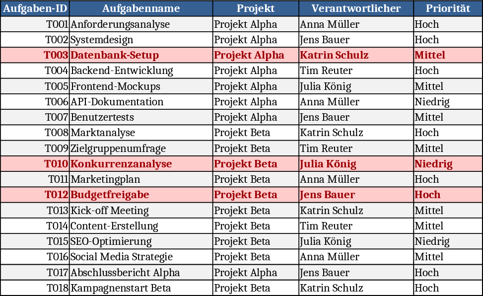 Project Task Tracker with Overview Template