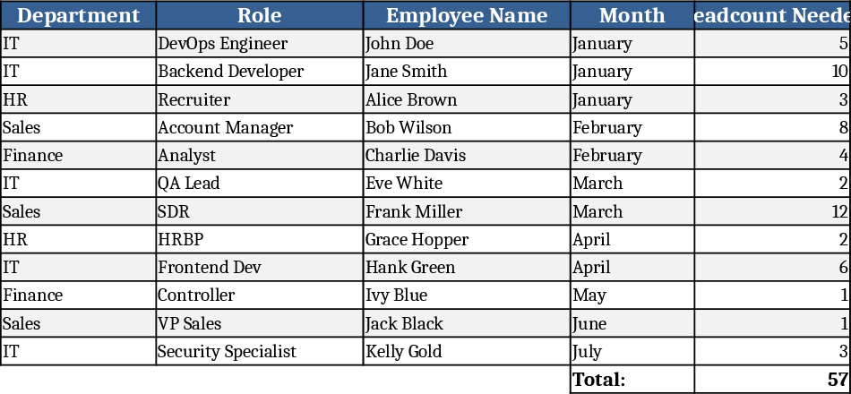 HR Monthly Manpower Planning Template