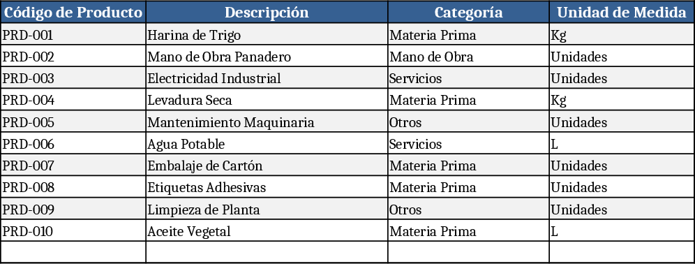Cost and Expense Matrix Profitability Analysis Template