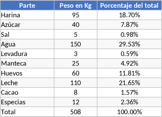 전체 중 부품 무게 비율 템플릿