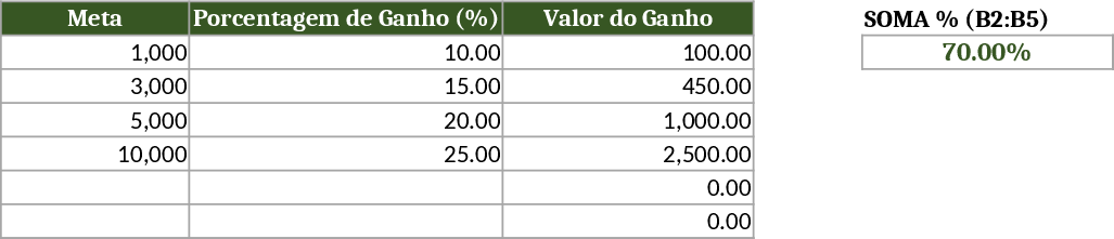 Sales Targets Tracker Template