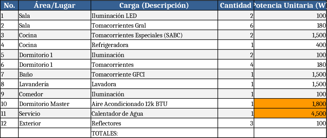 El Salvador NEC & SIGET Load Schedule kW Calculator Template