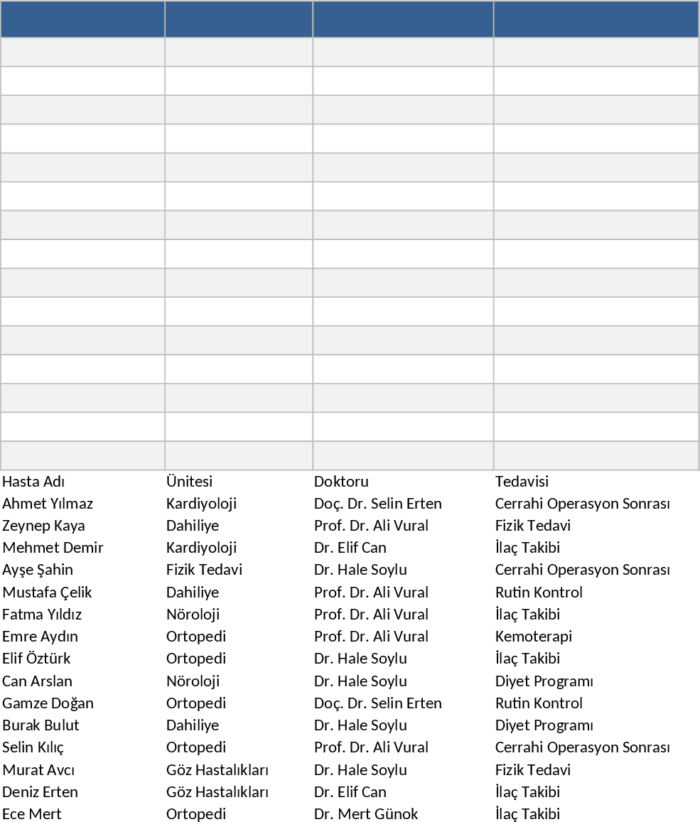 Patient Admission Dropout Tracking Query Template