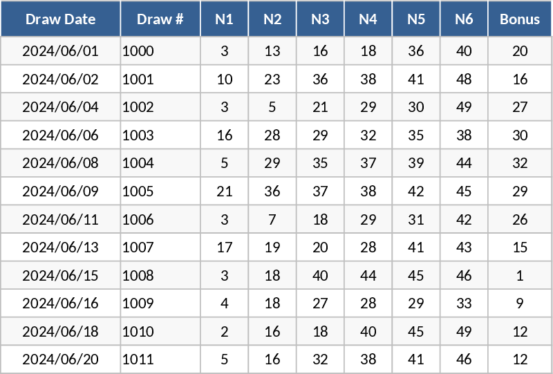 UK49S Lotto Analyzer & Ticket Generator Template