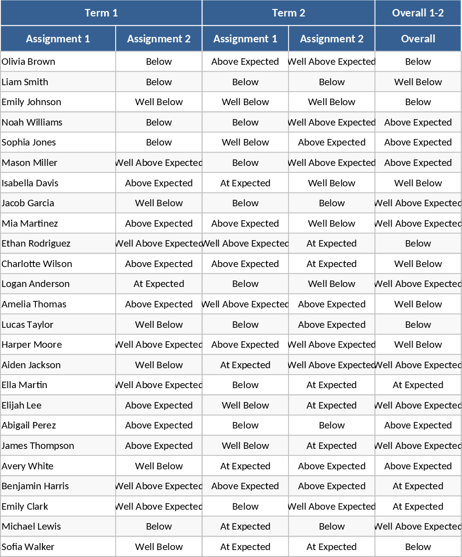 3학년 영어 성적 및 진행 추적 템플릿