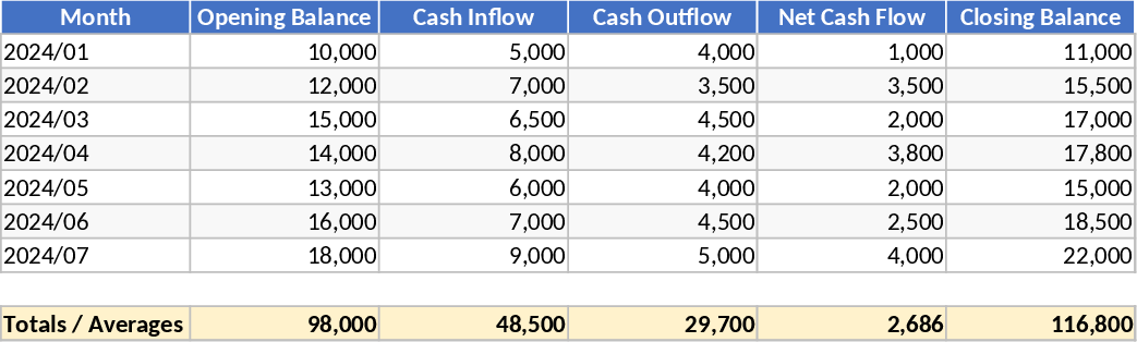 현금 흐름 관리 템플릿