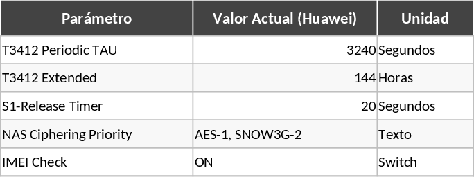Apodaca CMM 네트워크 파라미터 기준·구성 템플릿