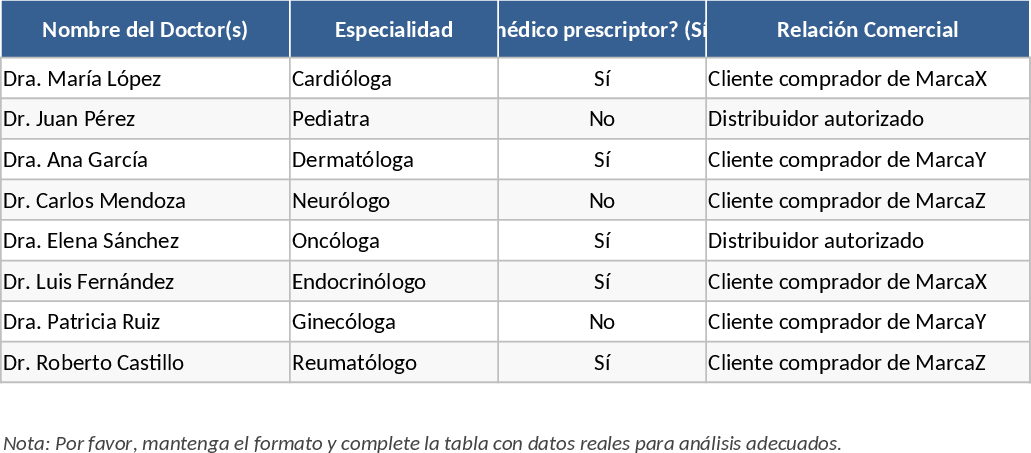 의료 스폰서십 및 접대 요청 템플릿