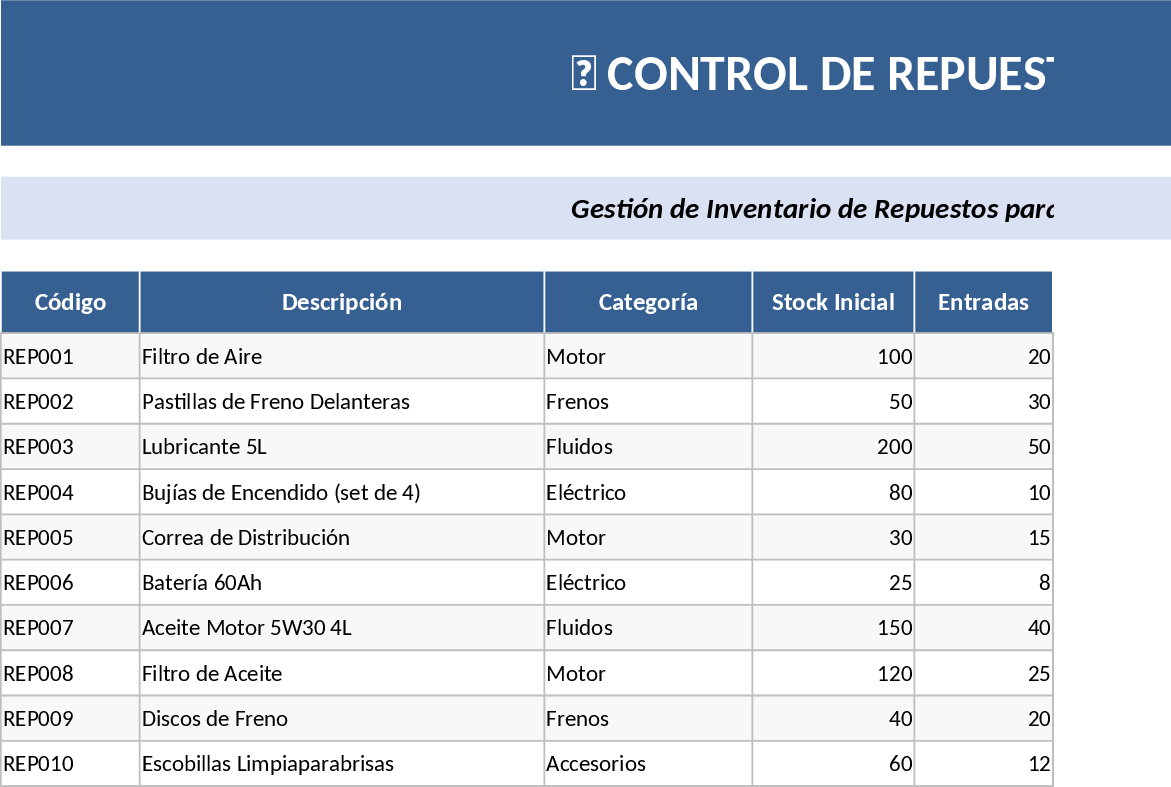 Workshop Inventory & Workforce Management Template
