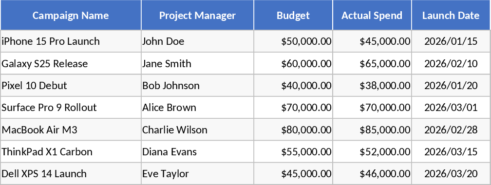 Product Launch Campaign Tracker Template