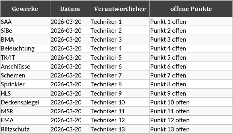 LPH1‑LPH7 Trade Tracking and Priority Management Template