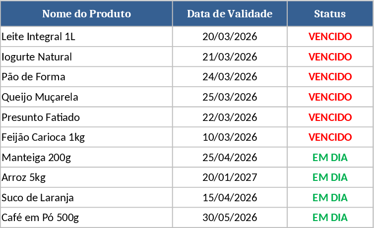 Expiration Tracker with Automated Status Template