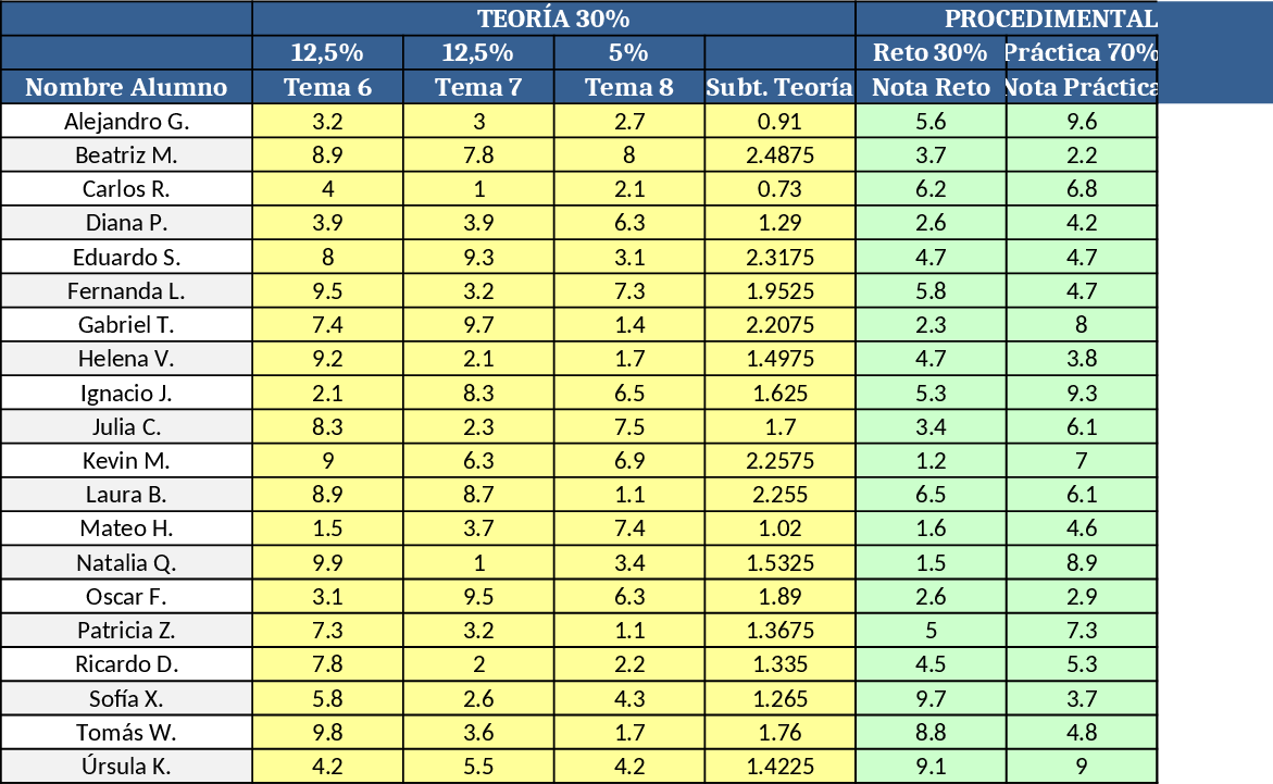 Student Grading Evaluation Template