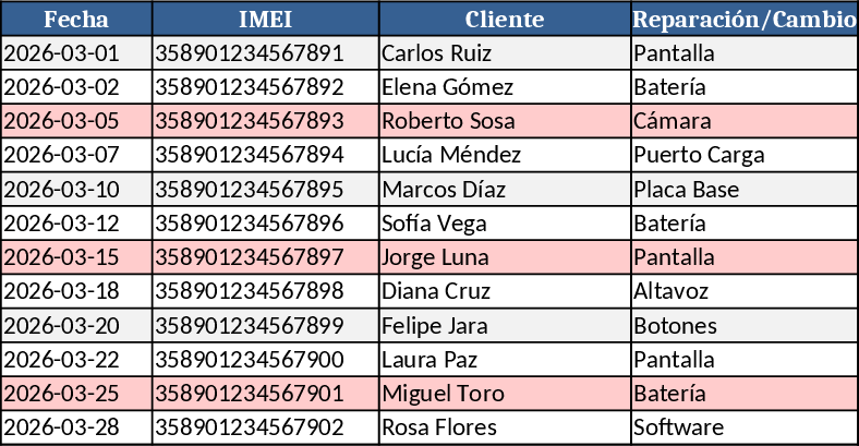 iPhone Repair Price List by Model Template