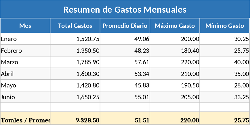 월간 지출 관리 템플릿