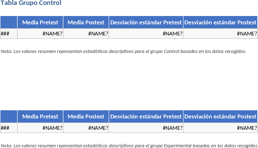 읽기 능력 사전·사후 테스트 통계 분석 템플릿