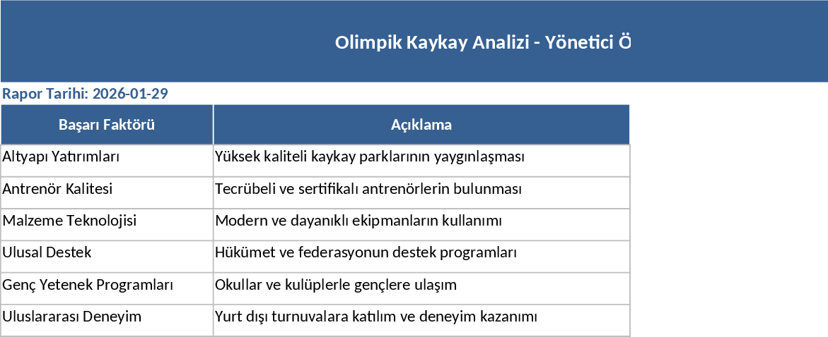 올림픽 스트리트 스케이트보드 성과·인프라 분석 템플릿
