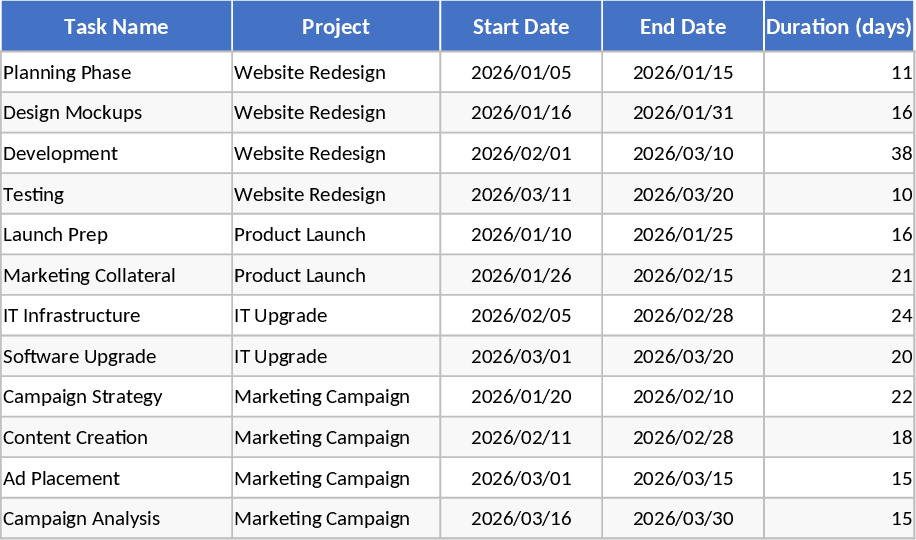 통합 프로젝트 간트 차트 템플릿