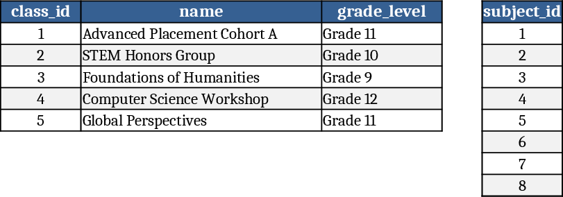 Comprehensive School Management Dataset Template