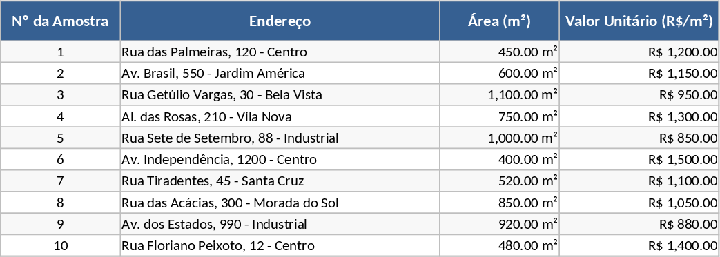 NBR 14653 Direct Comparison Lot Evaluation Template