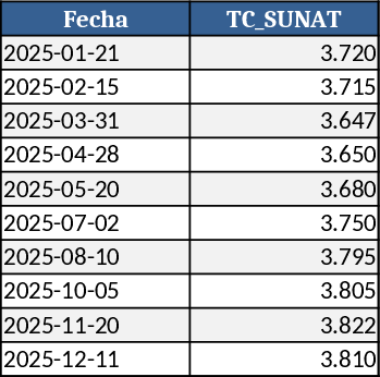PDT 709 SUNAT 2025 Complete Tax Reporting Template