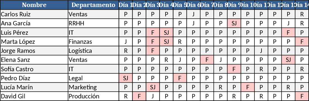 Attendance Lost Hours & Absenteeism Percentage Template