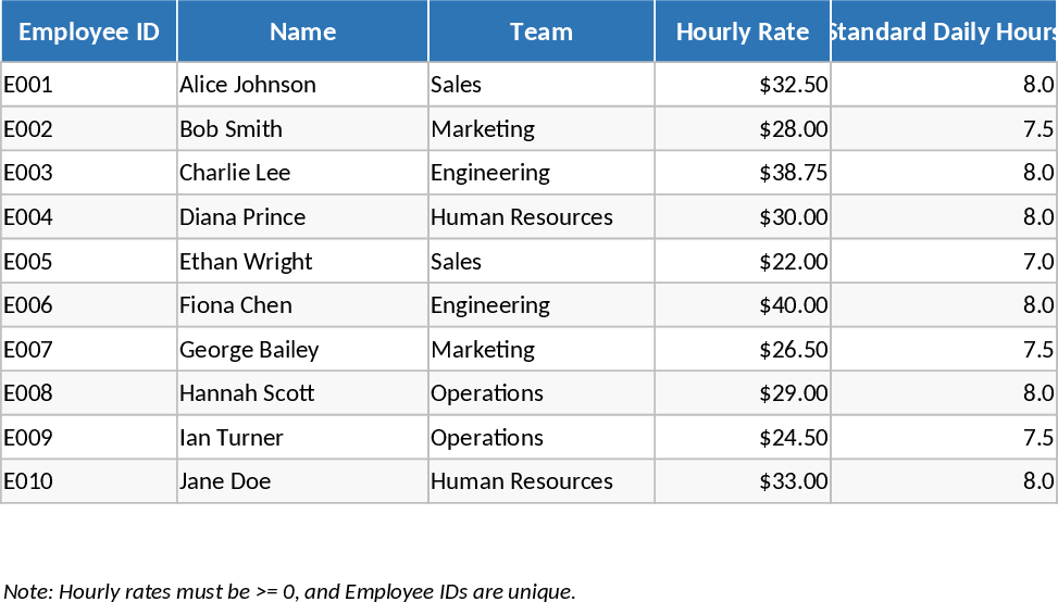 Employee Timesheet and Overtime Payroll Template