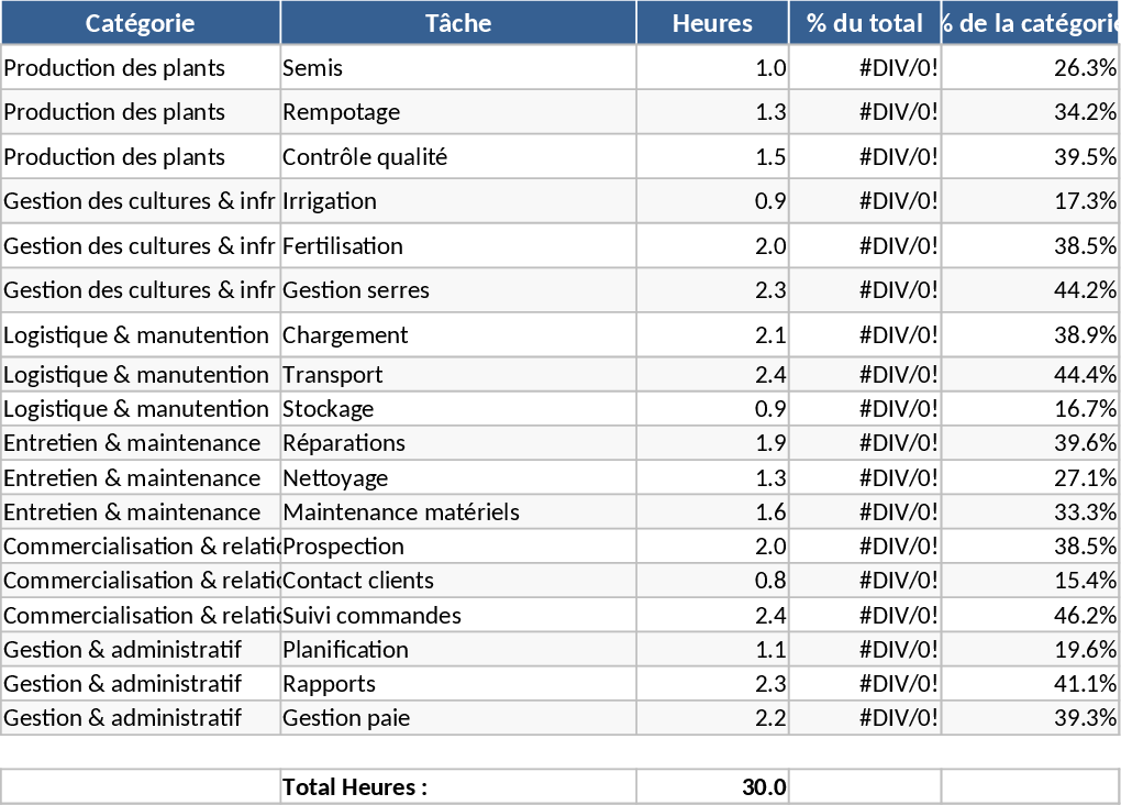농업 노동 분석 및 일일 업무 관리 템플릿