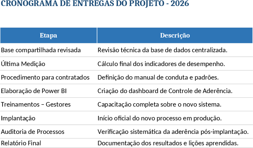 2026 Project Milestones Timeline Template